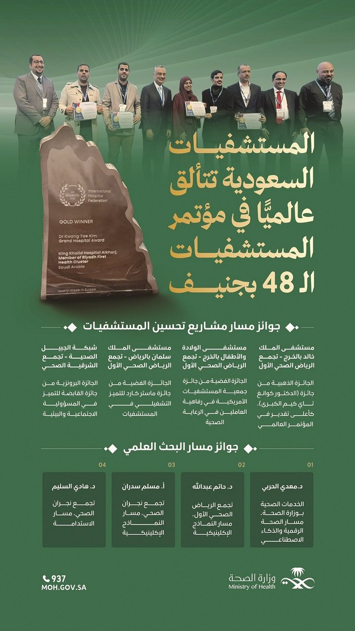 المملكة تحرز 18 جائزة دولية عن تميز مستشفياتها